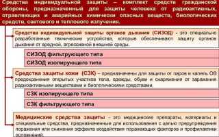 Как обеспечиваются сиз работники сторонних организаций