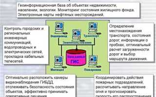 Гис тор кнд что это