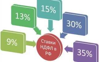 Повышенная ставка ндфл с какой суммы