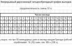 Как оплачивается 12 часовой рабочий день по трудовому кодексу