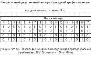 Как оплачивается 12 часовой рабочий день по трудовому кодексу