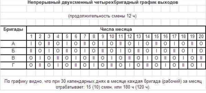 Как оплачивается 12 часовой рабочий день по трудовому кодексу