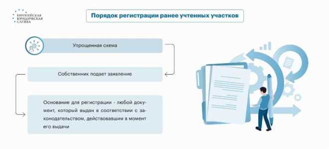 Что такое ранее учтенные объекты недвижимости