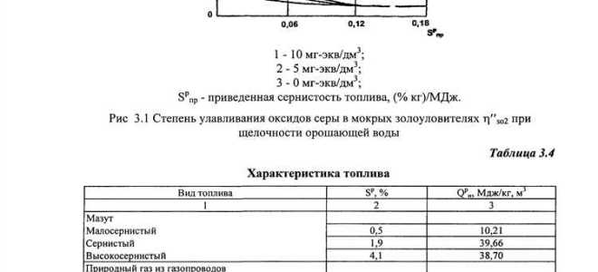Как часто проводится инвентаризация выбросов загрязняющих веществ в атмосферу