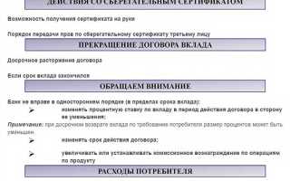 Сертификат конечного пользователя что это