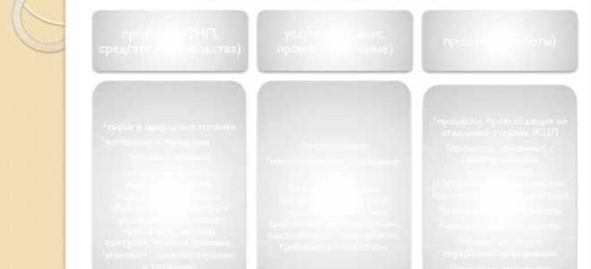 Недопустимость установления таких стандартов которые противоречат техническим регламентам является