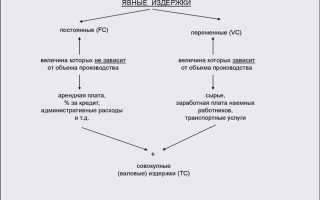В какой форме регистрируют индивидуальное предпринимательство тесты с ответами