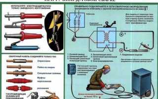 Что проверяют при контроле сварочных материалов ответ