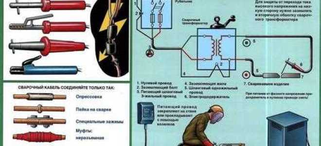 Что проверяют при контроле сварочных материалов ответ