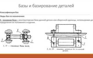 Территориальная поправка к базе 2001г когда применяется
