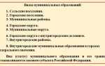 Город и городской округ в чем разница