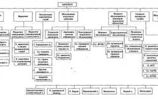Аэропорт и аэродром в чем разница