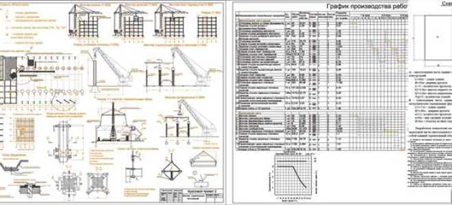 Производство прочих строительно монтажных работ что входит