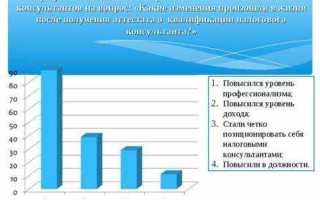 Сколько обобщенных трудовых функций выделяет профстандарт для профессии налогового консультанта