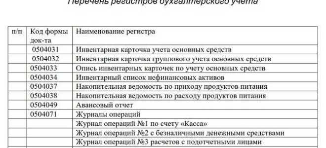 Регистры бухгалтерского учета что это такое пример
