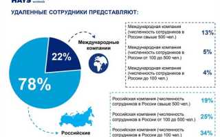 Какая глава трудового кодекса регулирует труд удаленных работников