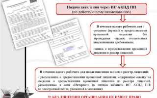 Как называется специальное разрешение на осуществление конкретного вида деятельности