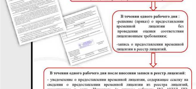 Как называется специальное разрешение на осуществление конкретного вида деятельности