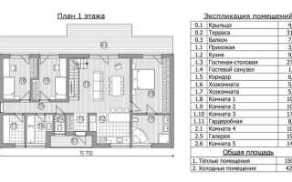 Экспликация помещений что это такое