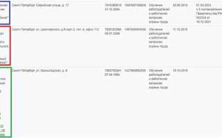 Как проверить аккредитацию организации по охране труда
