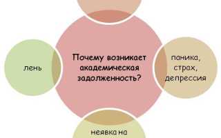 Что такое академическая задолженность в школе