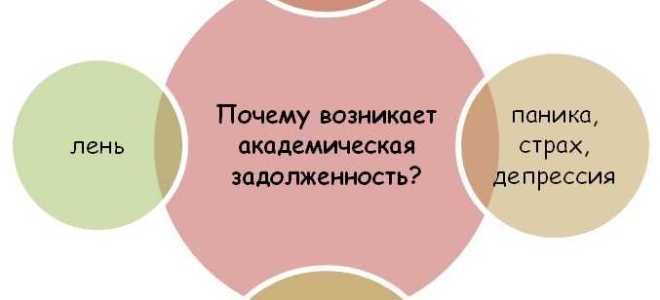 Что такое академическая задолженность в школе