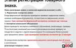 Какой административный орган рассматривает вопрос о признании товарного знака общеизвестным