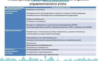 Что входит в прочие расходы