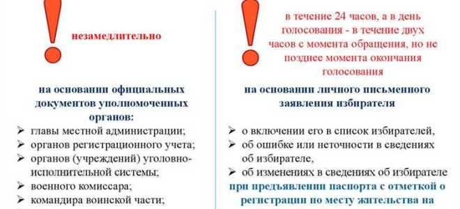 Кто осуществляет информирование избирателей о кандидатах об избирательных объединениях