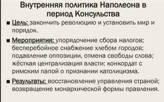 Сколько существует классов глав консульских учреждений