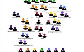 Племянники наследники какой очереди по закону