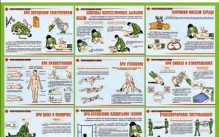 Что такое порядок оказания медицинской помощи