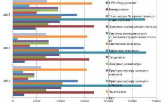 Общий объем оптового товарооборота за предыдущий квартал где посмотреть