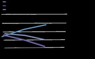 Как посчитать обеспеченность врачами на 10 тыс населения расчет