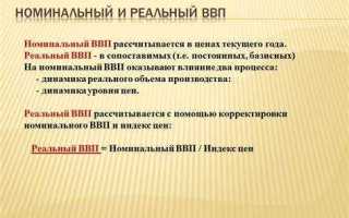 Для чего используется метод дефлятирования ввп