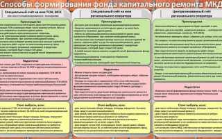 Чем модернизация отличается от ремонта