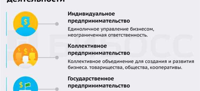 Что такое подрядная организация простыми словами
