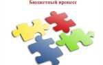 Как строится бюджетный процесс муниципального образ автора