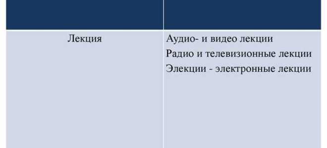 Что понимается под дистанционными образовательными технологиями