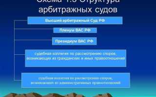 Что не является формой обращения в арбитражный суд