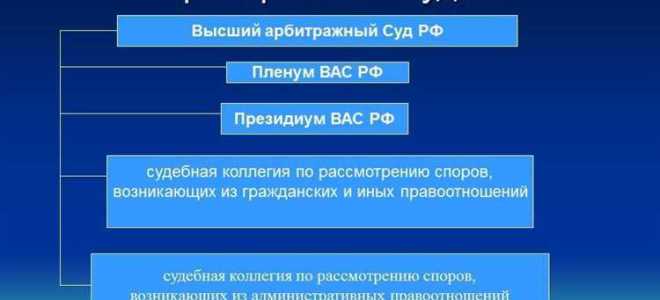 Что не является формой обращения в арбитражный суд