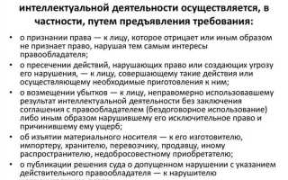 Как соотносятся понятия исключительные права и интеллектуальные права