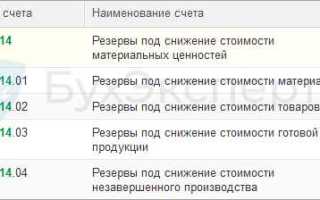 Отметьте причины по которым запасы обесцениваются
