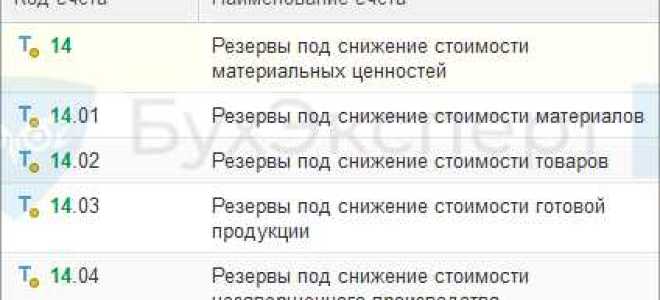 Отметьте причины по которым запасы обесцениваются
