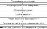 Кто является ответственным руководителем на уровне развития аварии а
