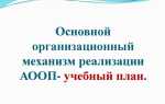 Документом который на сегодняшний день определяет реализацию аоп является
