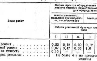 С какой периодичностью должно осуществляться проведение плановых ремонтов пс