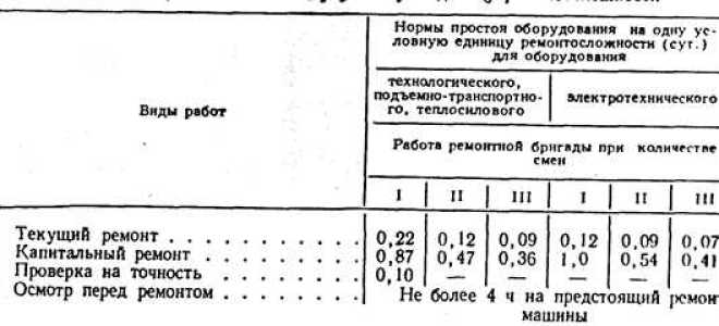 С какой периодичностью должно осуществляться проведение плановых ремонтов пс