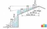На какой высоте следует устанавливать защитный козырек вокруг дымовой трубы