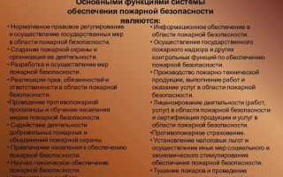 Что из перечисленного не является функциями системы обеспечения пожарной безопасности